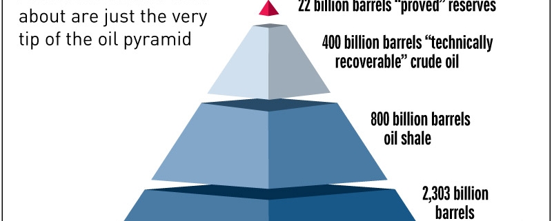 Real US Oil reserves